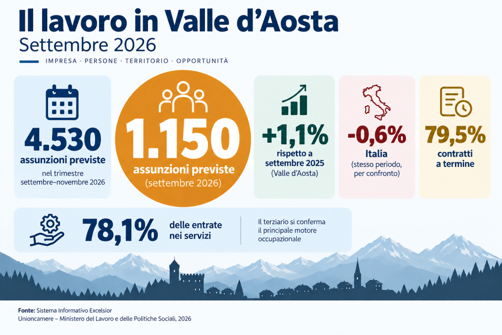 Infografica 01