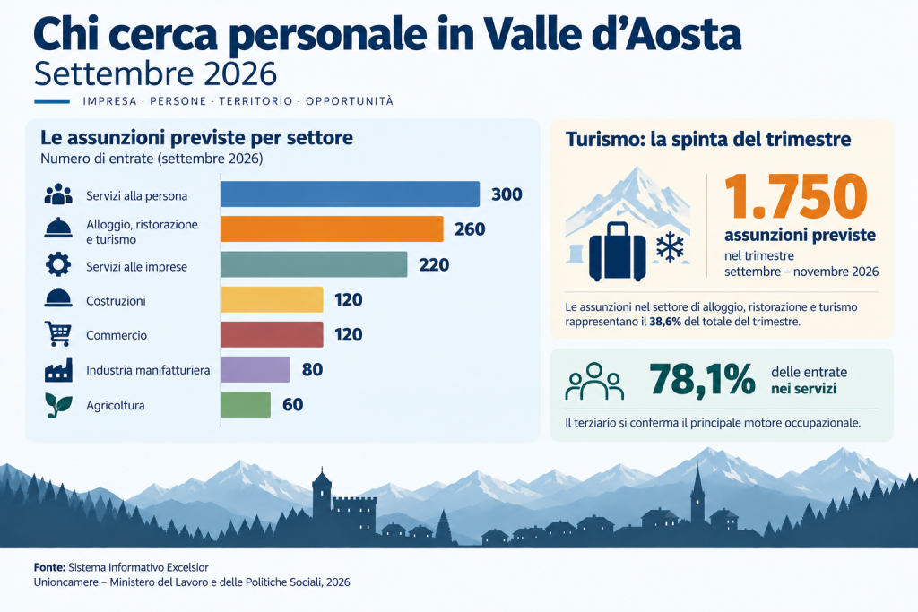 Infografica 02