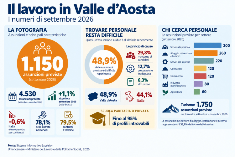 Grafica orizzontale