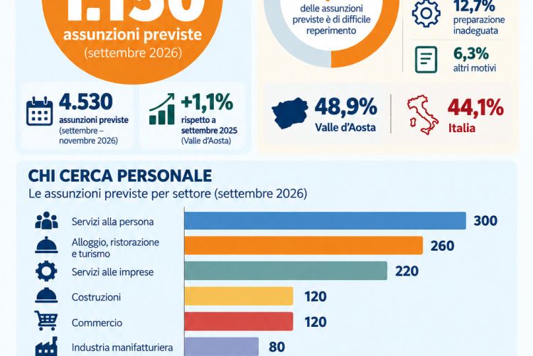 Grafica verticale